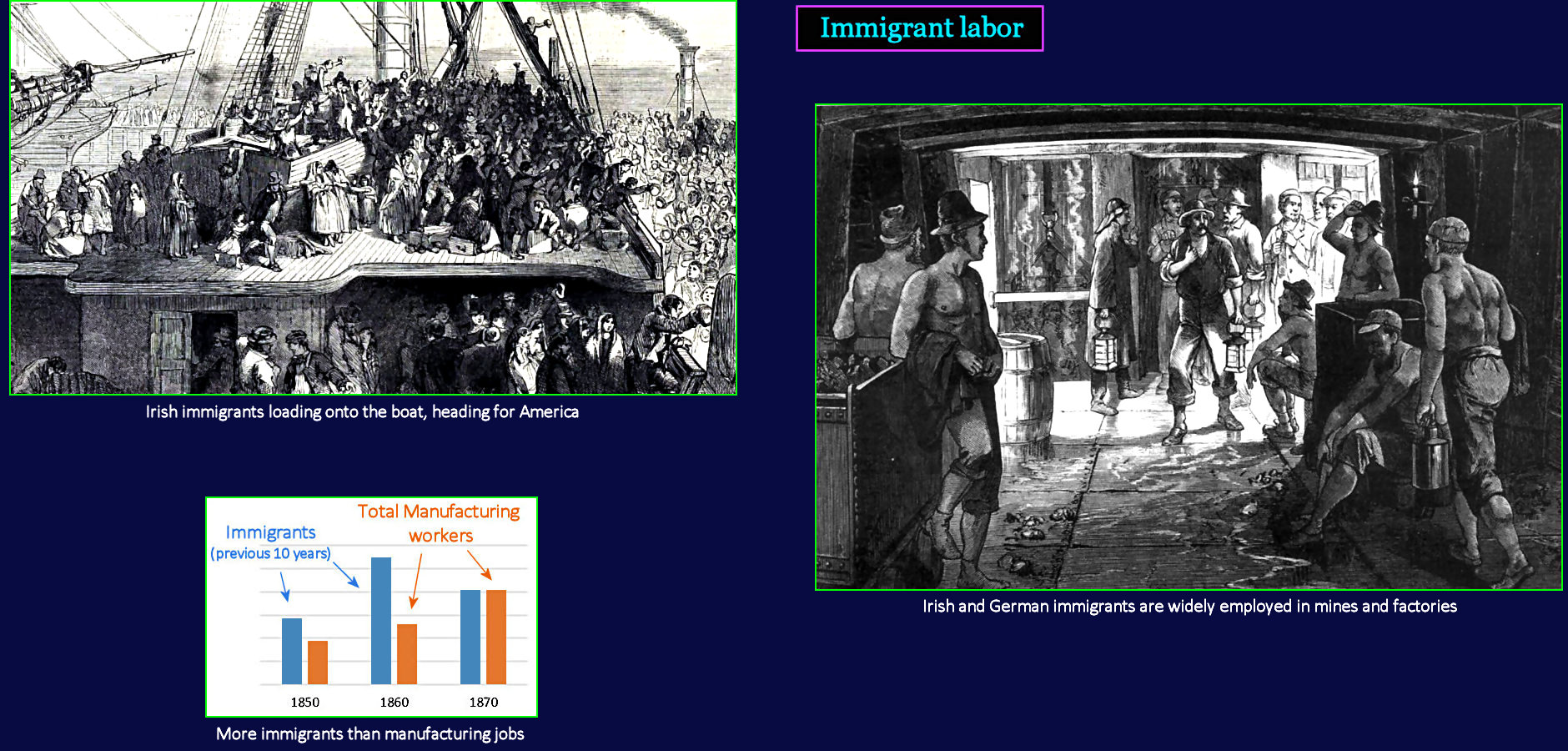 Immigrant labor, 1870